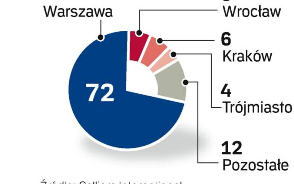 Biura w Polsce