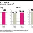 Multimedia zainwestują mniej, bo spłacają kredyt