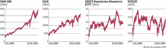 Roman Przasnyski analityk rynków finansowych