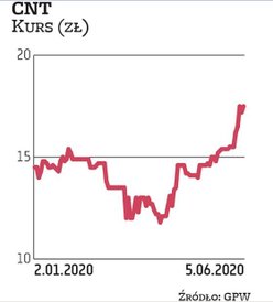 W spółce CNT stopa dywidendy może sięgnąć kilkunastu procent – jeśli rzeczywiście zapadnie decyzja o