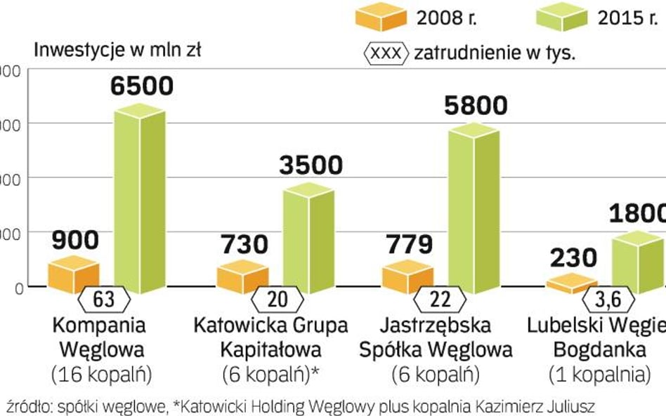 Nowe pokłady uspokoją rynek