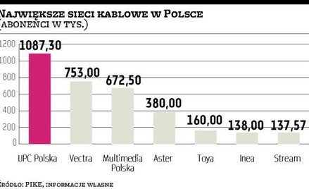 UKE: kablówki mogą być zakłócane