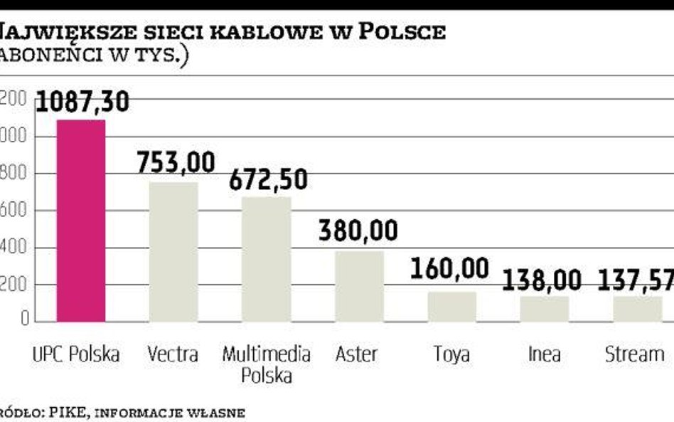 UKE: kablówki mogą być zakłócane