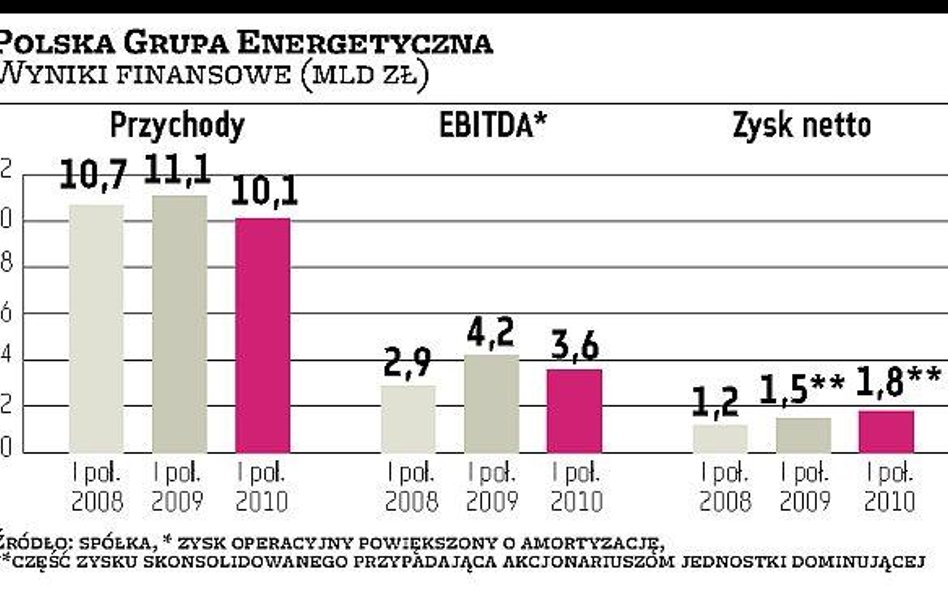 Sprzedaż Polkomtelu rusza w październiku