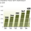 Kryzys gospodarczy osłabi inwestycje. Największy potencjał rozwoju energetyki wiatrowej mają państwa
