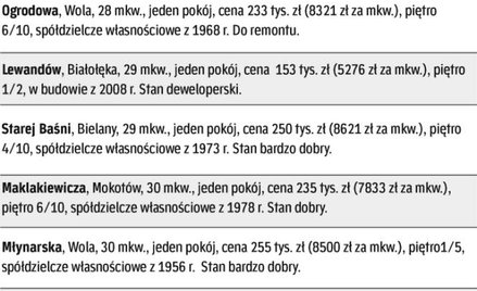 Do wzięcia od ręki w agencjach nieruchomości