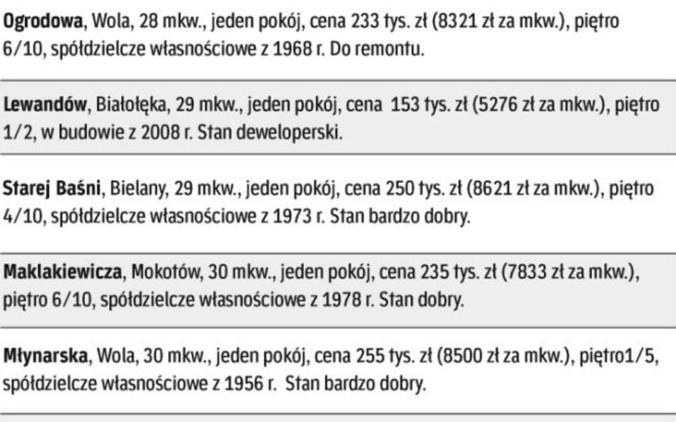 Do wzięcia od ręki w agencjach nieruchomości