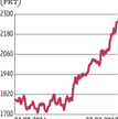 Nowe szczyty intraday rodzimych indeksów