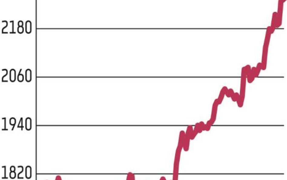 Nowe szczyty intraday rodzimych indeksów