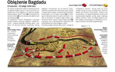 Oblężenie Bagdadu