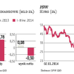 JSW znów fedruje, prezes składa dymisję