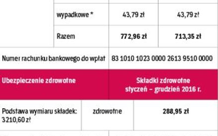 Wysokość składek na ubezpieczenia społeczne i zdrowotne dla osób prowadzących działalność gospodarcz
