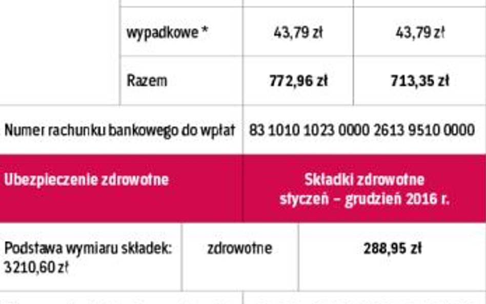 Wysokość składek na ubezpieczenia społeczne i zdrowotne dla osób prowadzących działalność gospodarcz