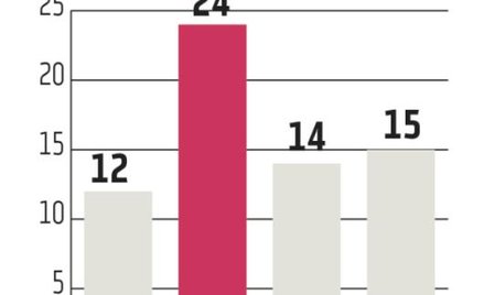 Zanikają łupkowe poszukiwania w Polsce