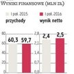 WDX: Zadebiutują na Węgrzech