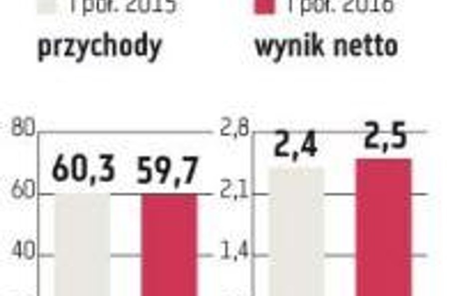 WDX: Zadebiutują na Węgrzech