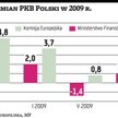 Bruksela znów dobrze oceniła nasz wzrost