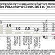 Polacy zaoszczędzili ponad 950 mld zł