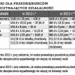 SKŁADKI DLA PRZEDSIĘBIORCÓW ROZPOCZYNAJĄCYCH DZIAŁALNOŚĆ