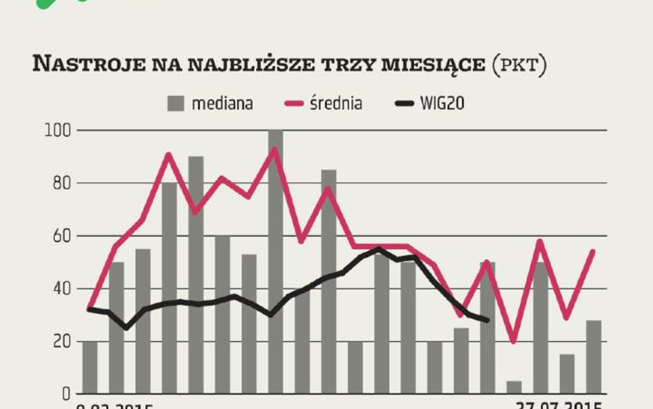 ZMIDEX. W poszukiwaniu równowagi