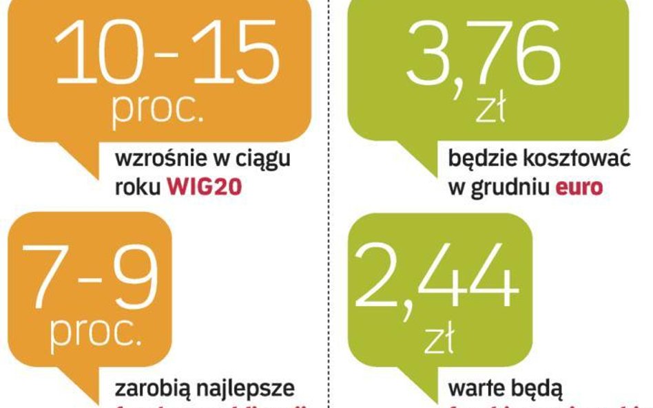 Ryzyko znów powinno się opłacać. Analitycy spodziewają się, że wartość głównych indeksów warszawskie