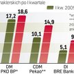 Kolejne instytucje planują rozpocząć działalność na rynku kapitałowym. Liczą na zyski m.in. z wprowa