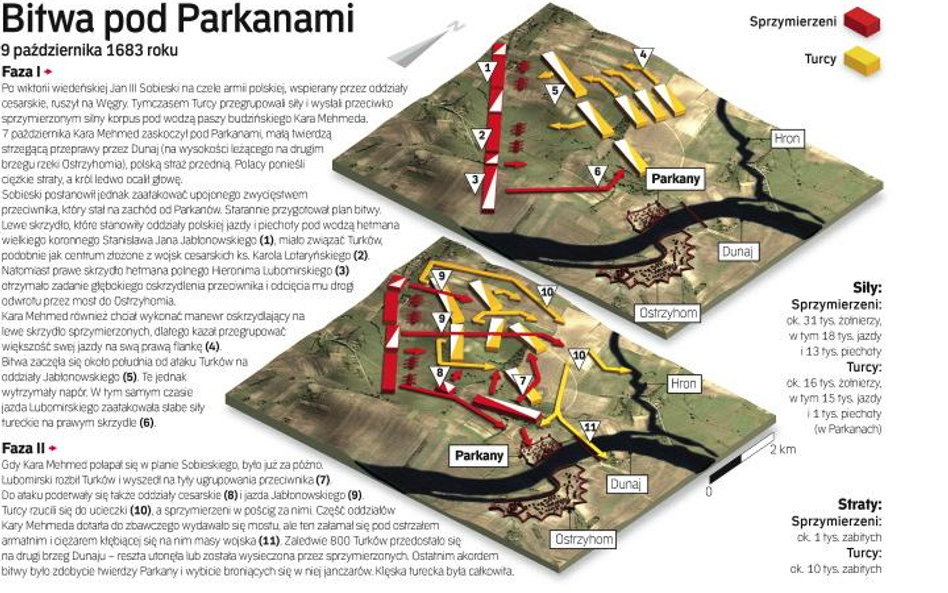 Bitwa pod Parkanami