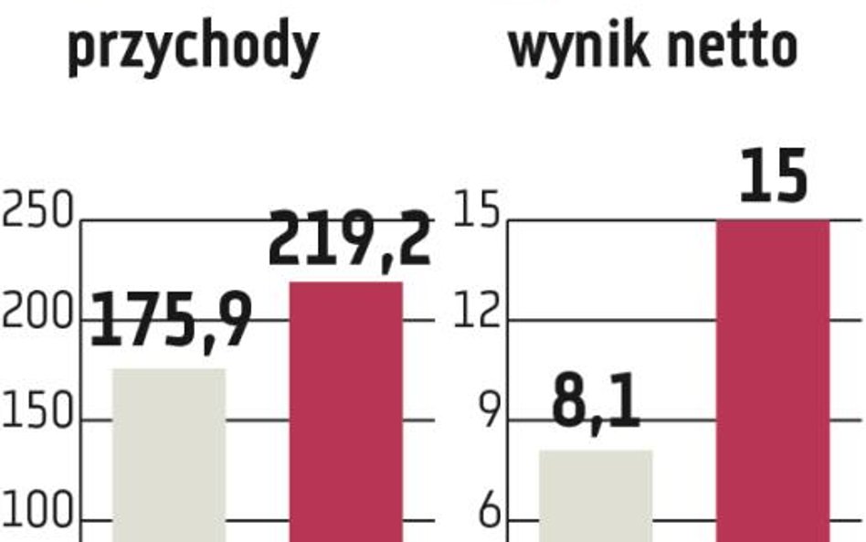 Sfinks: Rynek drży o prognozę