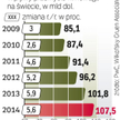 W 2013 r. klienci wydadzą na filmy ponad 100 mld dol.