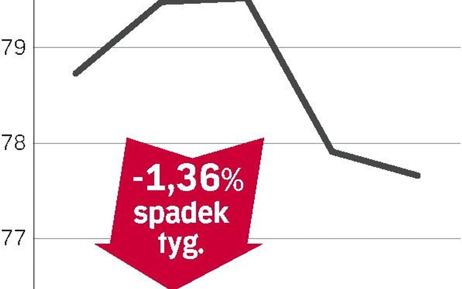 Złoto chroni przed inflacją