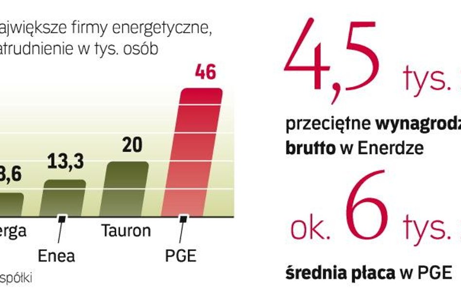 energetycy zarabiają powyżej średniej