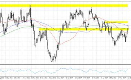 Wykres 1. AUDUSD, interwał D1