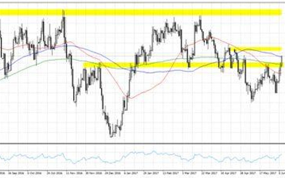 Wykres 1. AUDUSD, interwał D1