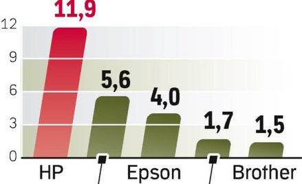 To jeden z niewielu przykładów firmy działającej w mediach i telekomunikacji.