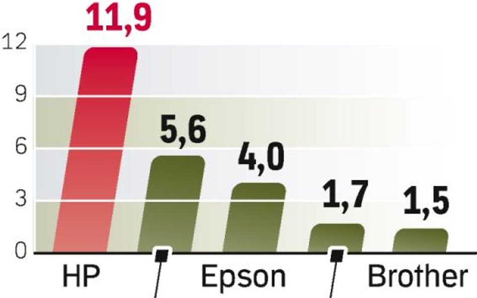 To jeden z niewielu przykładów firmy działającej w mediach i telekomunikacji.