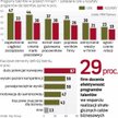 W większości firm o wyborze uczestników programów talentowych decydują bezpośredni przełożeni lub dy