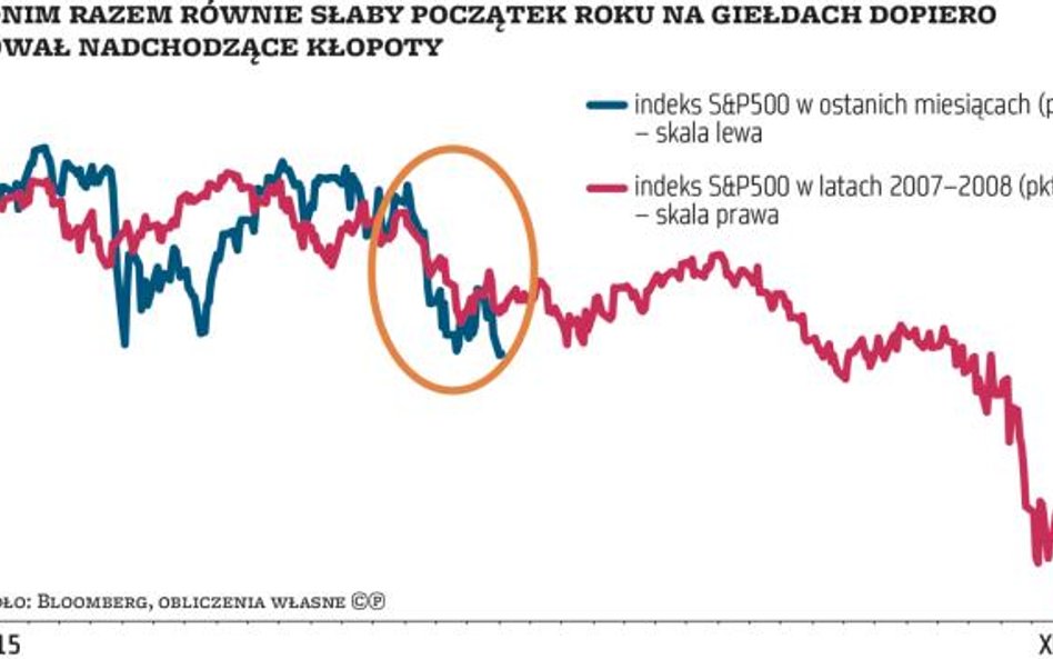 Zmienność, niepewność i emocje