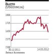Inwestorzy preferują polskie akcje, a nie złotego