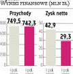 Dębica Ratunek w złotym