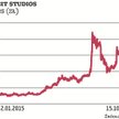 11 bit studios przeszło na GPW z NewConnect pod koniec 2015 r., a kurs odniesienia sięgał wtedy 67 z