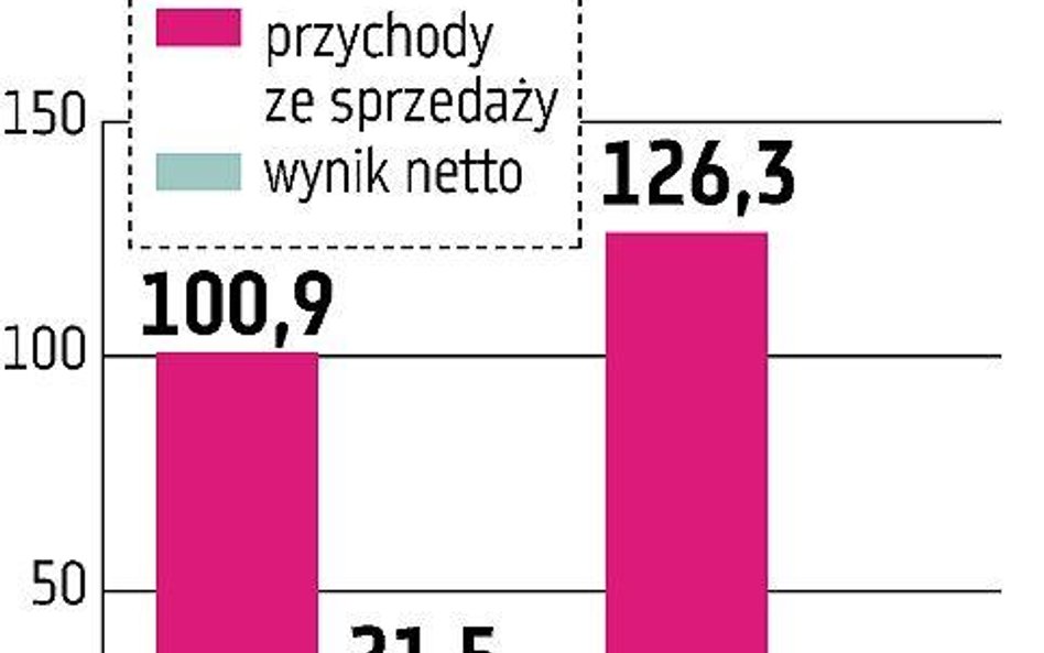 Armatura Kraków: Produkcja będzie w dwóch lokalizacjach