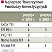 Najlepsze towarzystwa funduszy inwestycyjnych