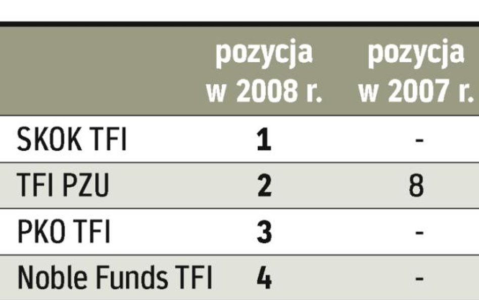 Najlepsze towarzystwa funduszy inwestycyjnych