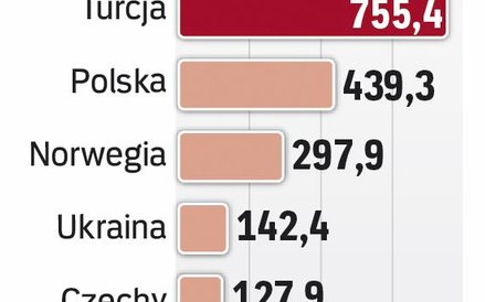 Branża z potencjałem