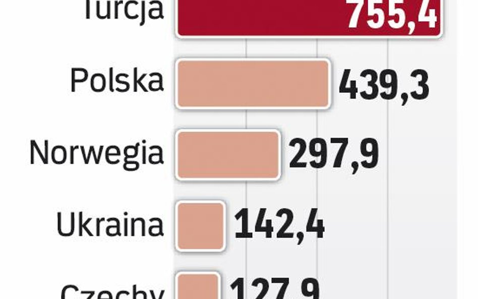 Branża z potencjałem