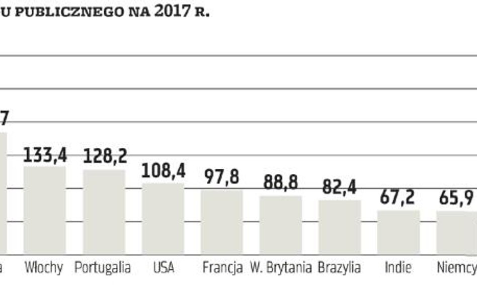 Rosnąca góra długu ciąży światowej gospodarce