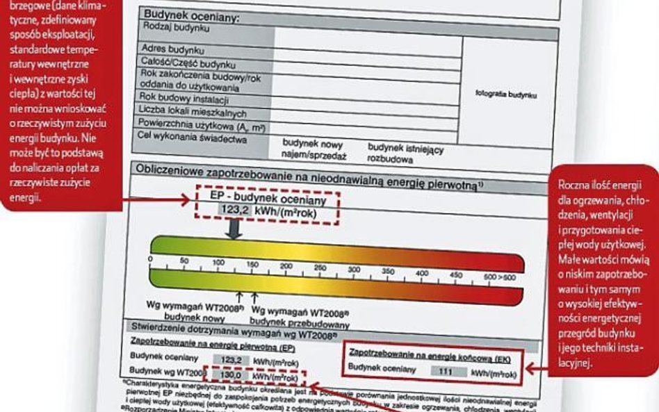 Świadectwo energetyczne w praktyce