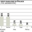 Sieci kablowe: Łowy na klientów największej kablówki