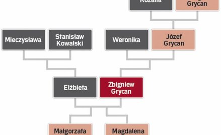 Mrożone desery od czterech pokoleń