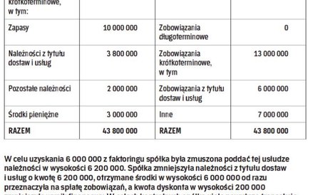 Dla faktoringu pełnego